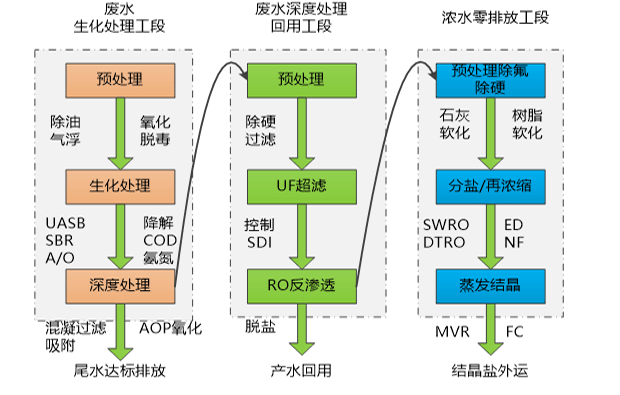 ylzzcom永利总站 