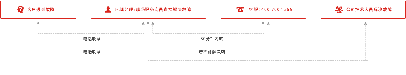 ylzzcom永利总站 